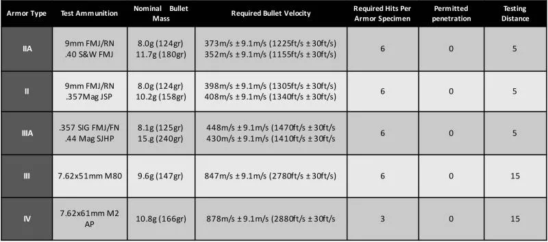 Bulletproof Panel. 44 Mag PE Bulletproof Plate Aramid PE Soft Ballistic Panel